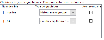 graphique combiné