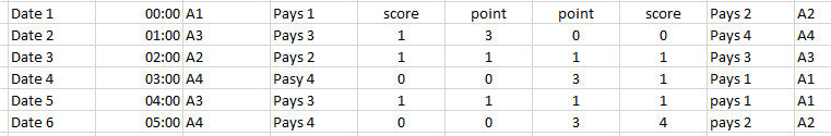 tableau de score