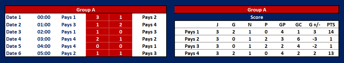 tableau de score