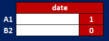 tableau de score coupe du monde