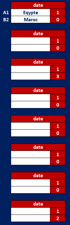 tableau de score coupe du monde