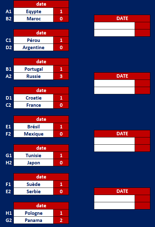 tableau de score coupe du monde