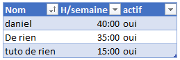 Suivi horaire