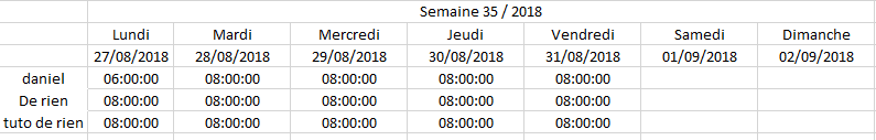 Suivi horaire