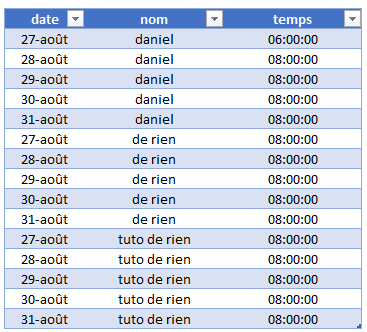 Suivi horaire