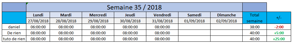 Suivi horaire