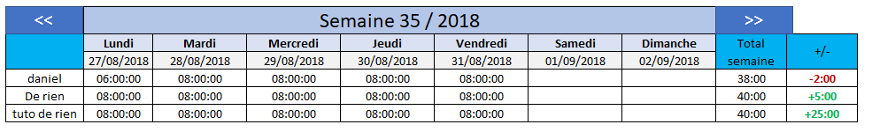 Suivi horaire