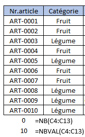 Formules Excel