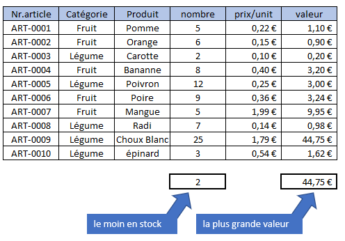 Formules Excel