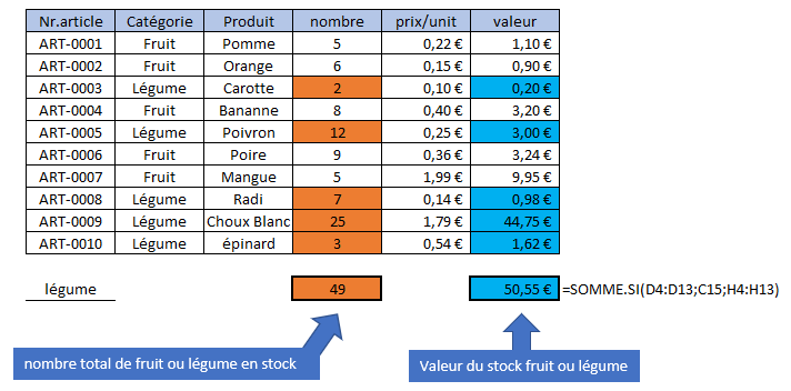 Formules Excel