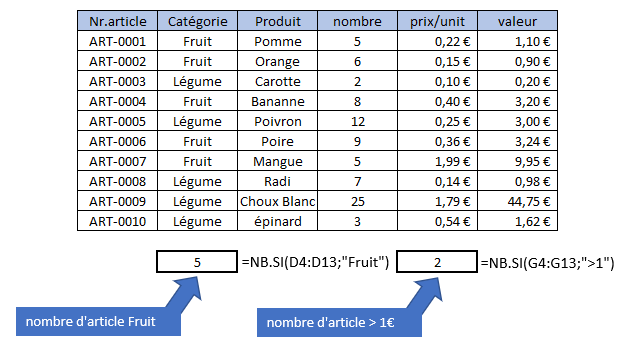 Formules Excel