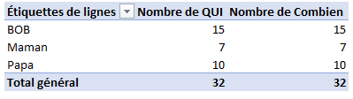 Tableau croisé dynamique