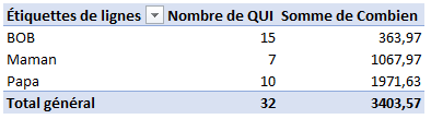 Tableau croisé dynamique