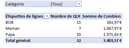 Tableau croisé dynamique