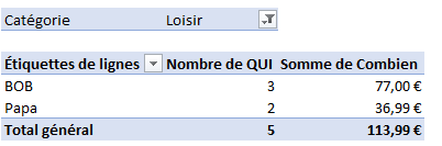 Tableau croisé dynamique