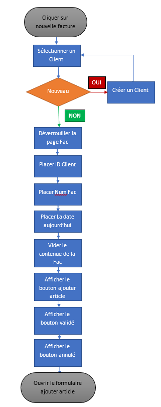 création d'application