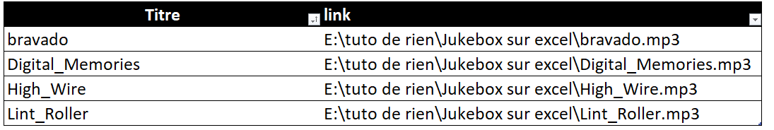 Jouer de la musique sur Excel