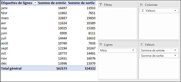 champs calculé