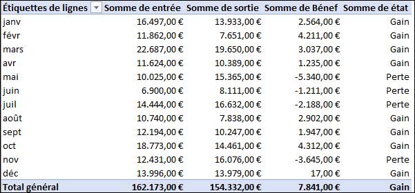 champs calculé