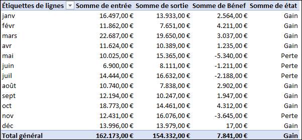 champs calculé