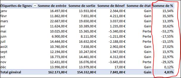 champs calculé