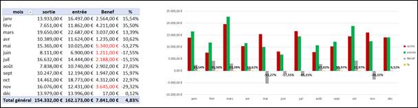 champs calculé