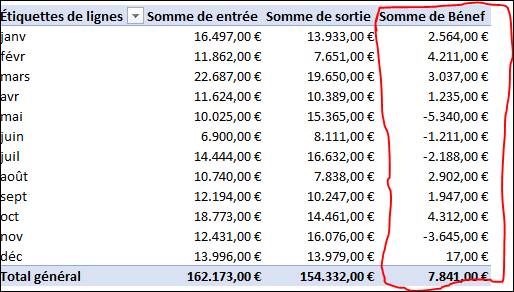 champs calculé