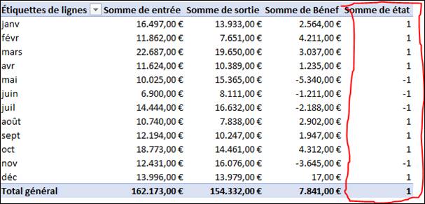 champs calculé