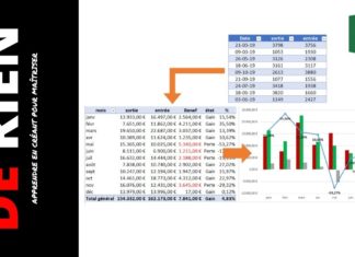 Champ calculé dans un tableau croisée dynamique.