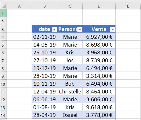 graphique Excel dans PowerPoint 