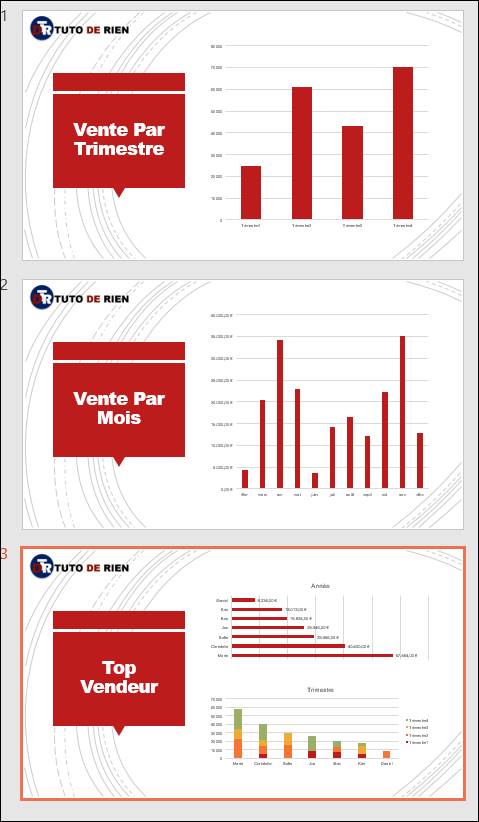 graphique Excel dans PowerPoint