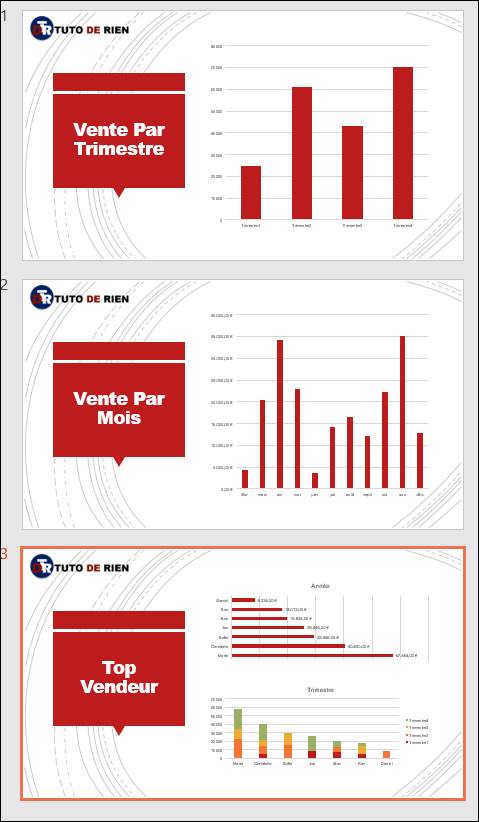 graphique Excel dans PowerPoint 