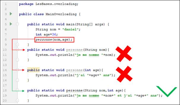 java overloading 