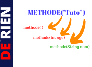 Overloading dans Java overloading java