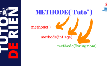 Overloading dans Java overloading java