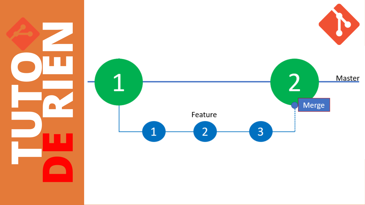 Git branch tuto de rien