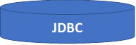 Organigramme : Disque magnétique: JDBC