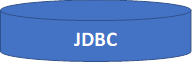 Organigramme : Disque magnétique: JDBC
