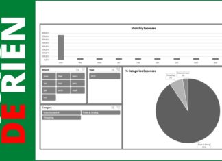 Tableau de bord de suivi des dépenses